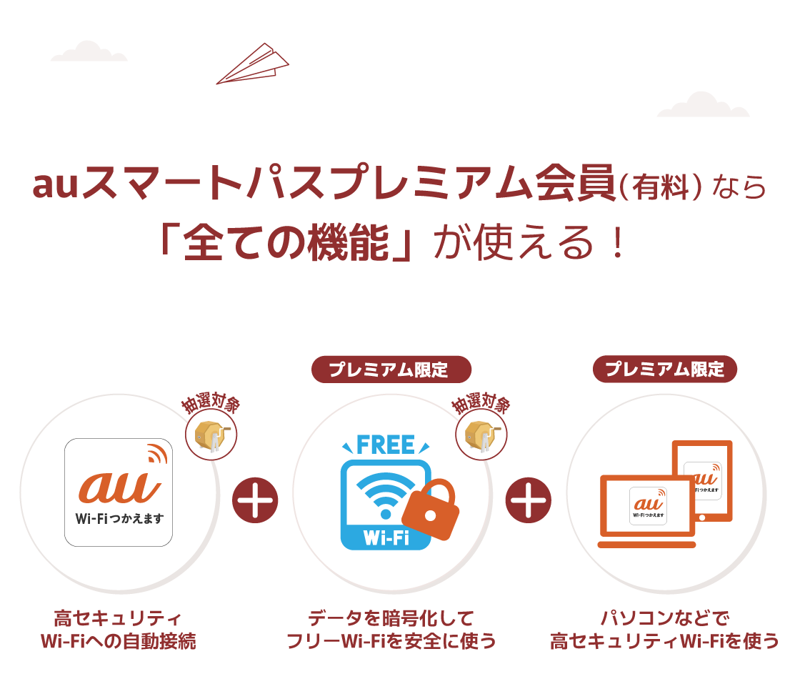 auスマートパスプレミアム会員（有料）なら「全ての機能」が使える！|高セキュリティWi-Fiへの自動接続|データを暗号化してフリーWi-Fiを安全に使う|パソコンなどで高セキュリティWi-Fiを使う
