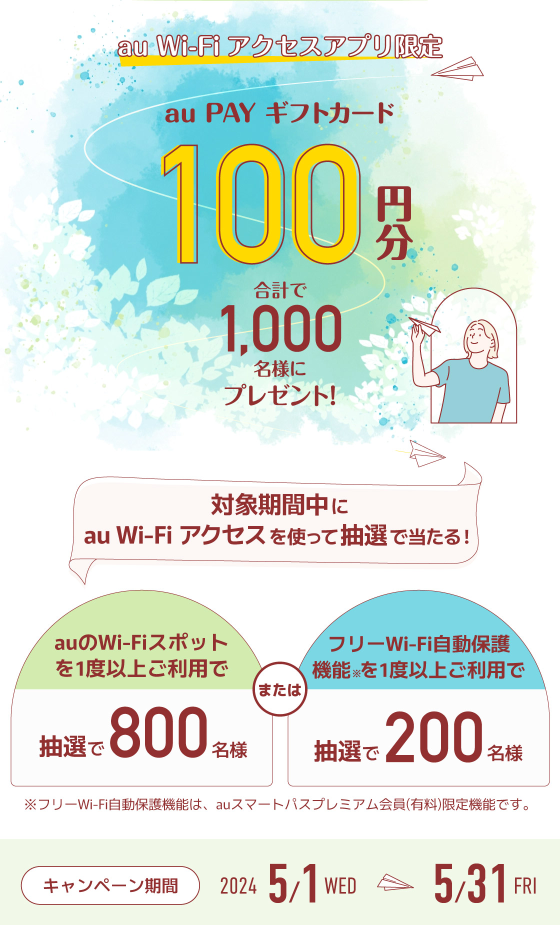 au Wi-Fiアクセス限定|au PAYギフトカード100円分合計で1000名様にプレゼント！|期間中にau Wi-Fiアクセスを使って抽選で当たる！|auのWi-Fiスポットを1度以上ご利用で抽選で800名様、または、フリーWi-Fi自動保護機能を1度以上ご利用でちゅうせんで200名様が対象|※フリーWi-Fi保護機能は、auスマートパスプレミアム会員（有料）限定機能です。|キャンペーン期間：5月1日（水）から5月31日（金）まで